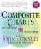 Composite Charts