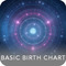 Basic Astrology Birth Chart (no interpretation)