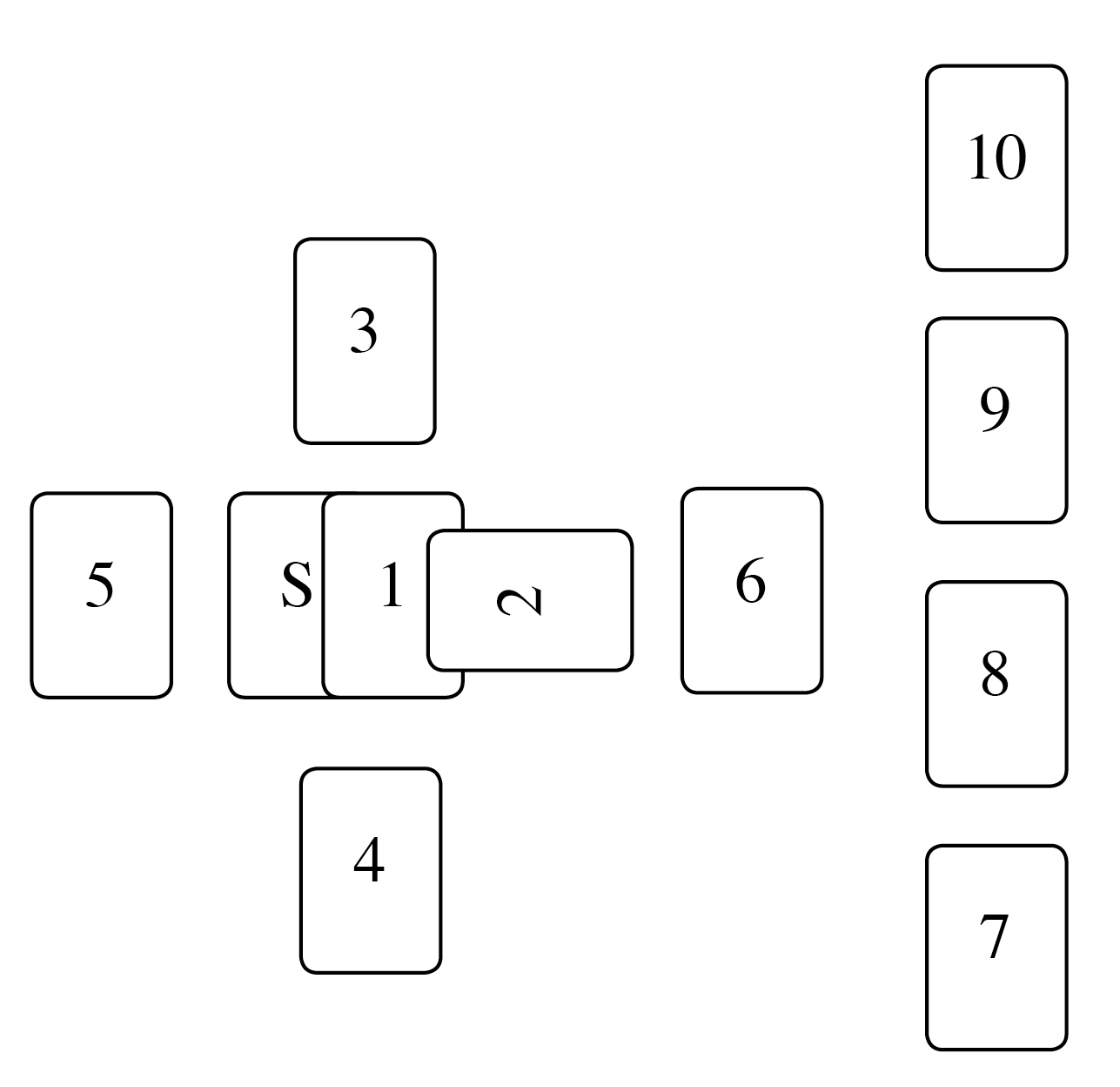 Celtic Cross Spread Llewellyn Unbound