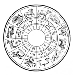 Circle Astrology Chart