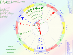 Eclipse Astrological Chart