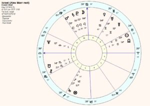 Astrological Chart of Israel